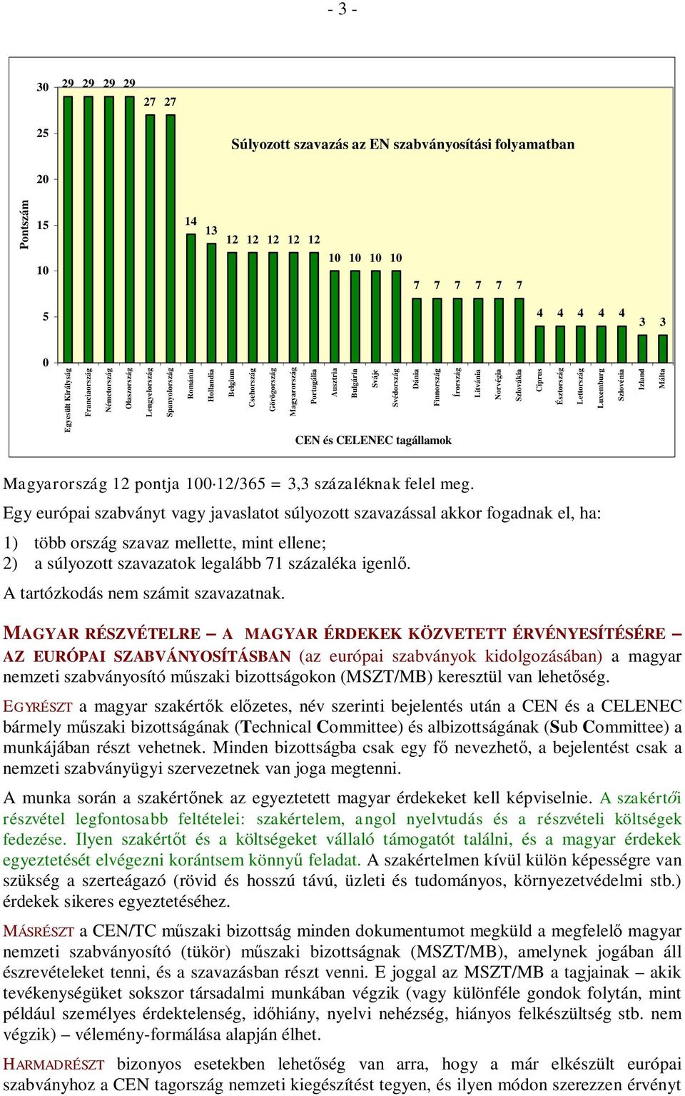 CELENEC tagállamok Litvánia Norvégia Szlovákia Ciprus Észtország Lettország Luxemburg Szlovénia Izland Málta Magyarország 12 pontja 100 12/365 = 3,3 százaléknak felel meg.