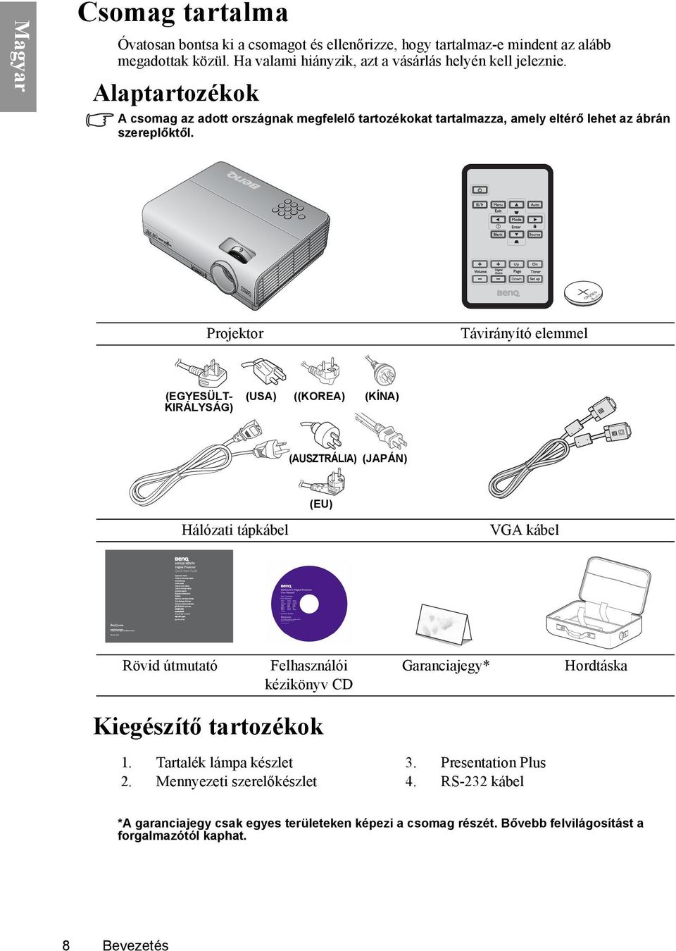 3 V OLT S CR2025 Projektor Távirányító elemmel (EGYESÜLT- KIRÁLYSÁG) (USA) ((KOREA) (KÍNA) (AUSZTRÁLIA) (JAPÁN) (EU) Hálózati tápkábel VGA kábel Rövid útmutató Felhasználói kézikönyv