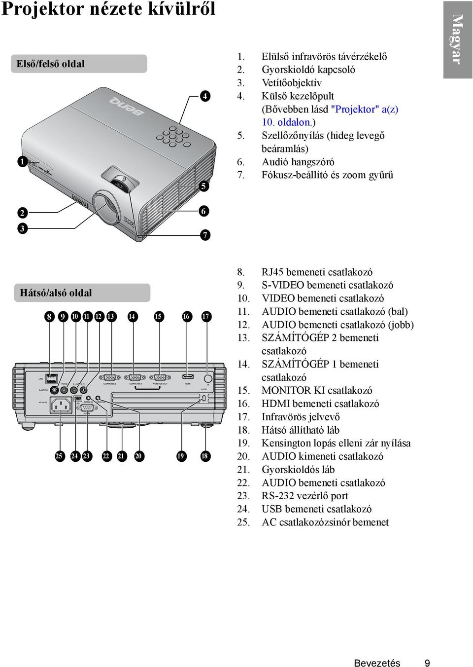 RJ45 bemeneti csatlakozó 9. S-VIDEO bemeneti csatlakozó 10. VIDEO bemeneti csatlakozó 11. AUDIO bemeneti csatlakozó (bal) 12. AUDIO bemeneti csatlakozó (jobb) 13. SZÁMÍTÓGÉP 2 bemeneti csatlakozó 14.