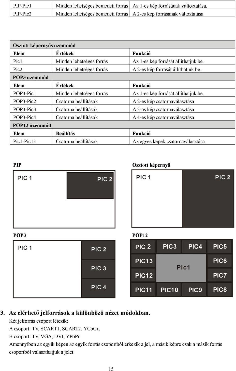 POP3 üzemmód Elem Értékek Funkció POP3-Pic1 Minden lehetséges forrás Az 1-es kép forrását állíthatjuk be.