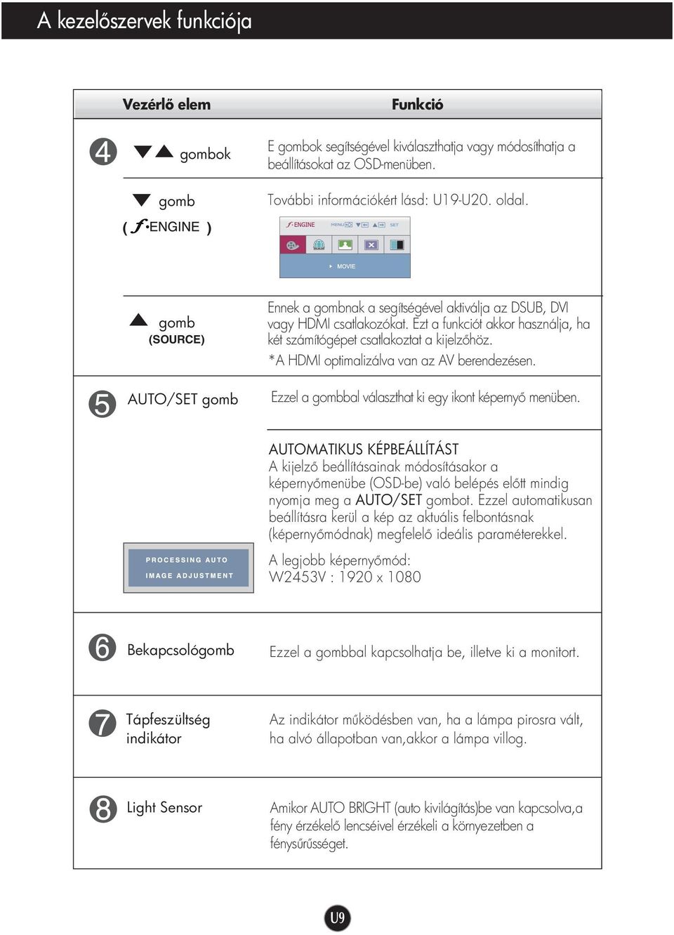 *A HDMI optimalizálva van az AV berendezésen. Ezzel a gombbal választhat ki egy ikont képerny menüben.