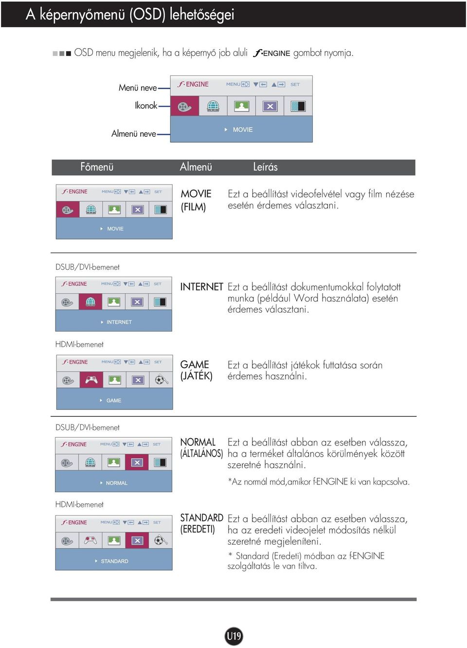 DSUB/DVI-bemenet INTERNET Ezt a beállítást dokumentumokkal folytatott munka (például Word használata) esetén érdemes választani.