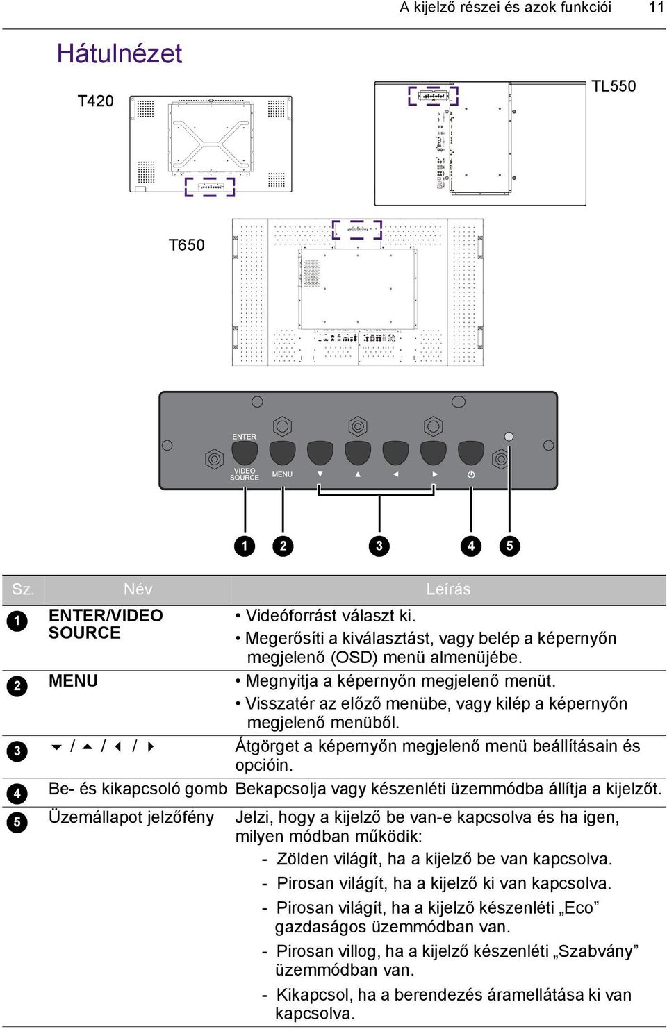 Átgörget a képernyőn megjelenő menü beállításain és opcióin. Be- és kikapcsoló gomb Bekapcsolja vagy készenléti üzemmódba állítja a kijelzőt.