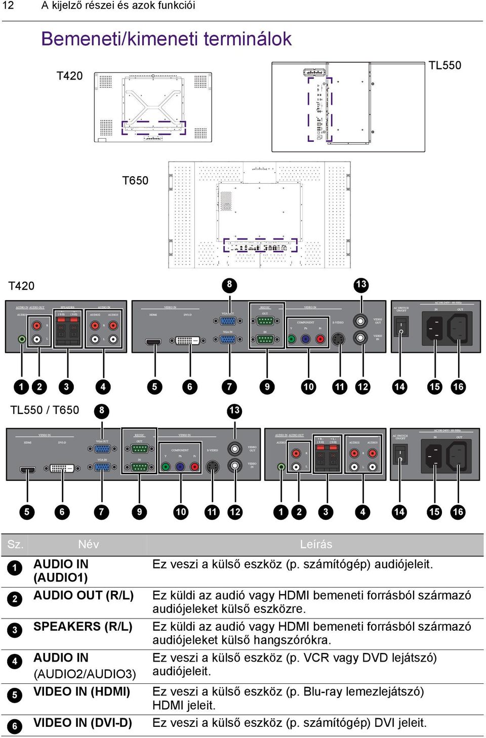 számítógép) audiójeleit. Ez küldi az audió vagy HDMI bemeneti forrásból származó audiójeleket külső eszközre.