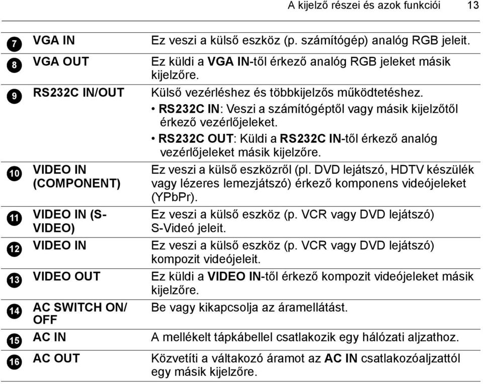 RS232C IN: Veszi a számítógéptől vagy másik kijelzőtől érkező vezérlőjeleket. RS232C OUT: Küldi a RS232C IN-től érkező analóg vezérlőjeleket másik kijelzőre. Ez veszi a külső eszközről (pl.