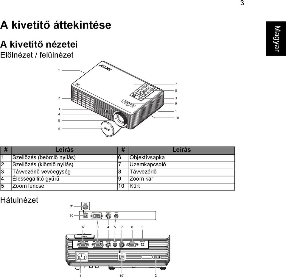 (kiömlő nyílás) 7 Üzemkapcsoló 3 Távvezérlő vevőegység 8 Távvezérlő 4