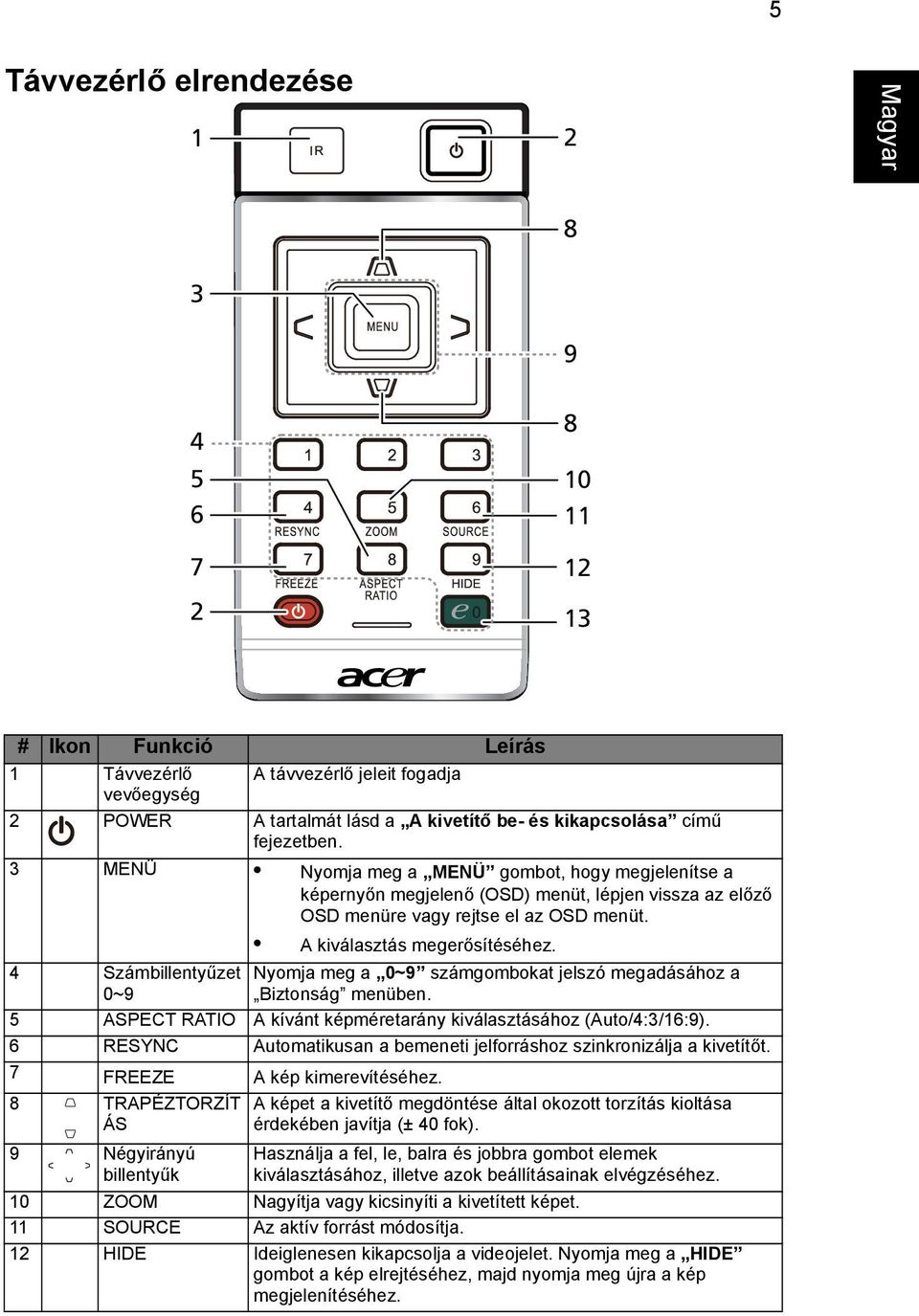 4 Számbillentyűzet 0~9 Nyomja meg a 0~9 számgombokat jelszó megadásához a Biztonság menüben. 5 ASPECT RATIO A kívánt képméretarány kiválasztásához (Auto/4:3/16:9).