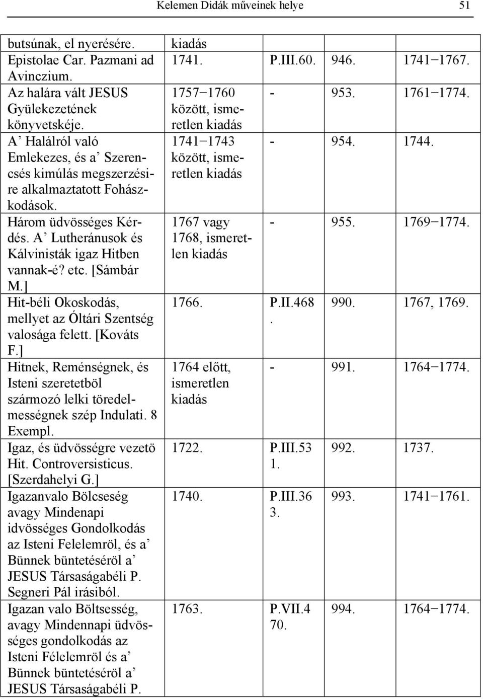 etc [Sámbár M] Hit-béli Okoskodás, mellyet az Óltári Szentség valosága felett [Kováts F] Hitnek, Reménségnek, és Isteni szeretetböl szármozó lelki töredelmességnek szép Indulati 8 Exempl Igaz, és