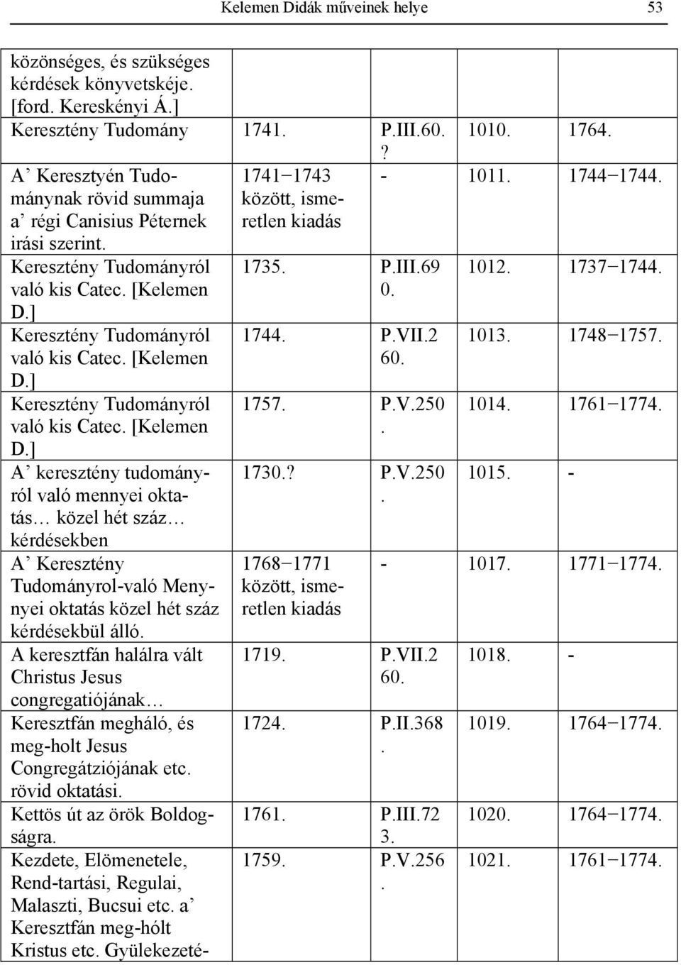 Tudományról való kis Catec [Kelemen D] A keresztény tudományról való mennyei oktatás közel hét száz kérdésekben A Keresztény Tudományrol-való Menynyei oktatás közel hét száz kérdésekbül álló A