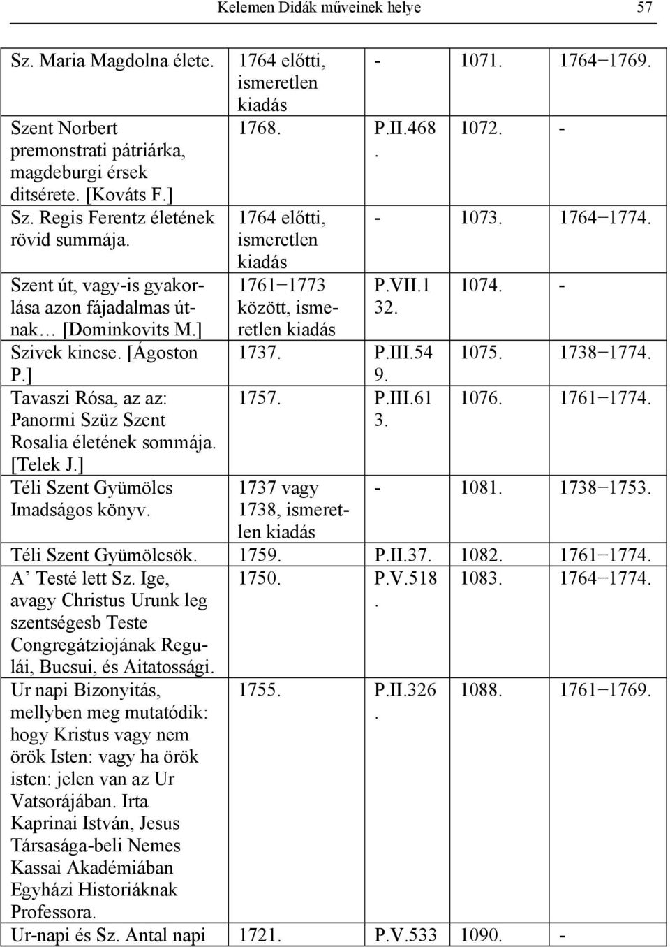 - 1071 1764 1769 1768 PII468 1072-1764 előtti, 1761 1773-1073 1764 1774 PVII1 32 1737 PIII54 9 1757 PIII61 3 1737 vagy 1738, 1074-1075 1738 1774 1076 1761 1774-1081 1738 1753 Téli Szent Gyümölcsök