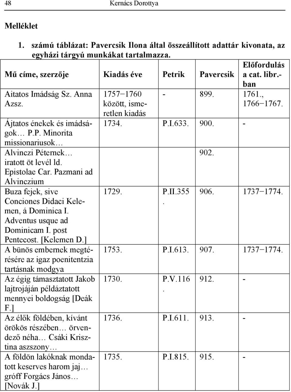 Pazmani ad Alvinczium Buza fejek, sive Conciones Didaci Kelemen, á Dominica I Adventus usque ad Dominicam I post Pentecost [Kelemen D] A bünös embernek megtérésére az igaz poenitentzia tartásnak