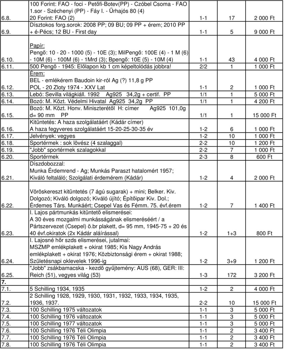 11. 500 Pengő - 1945: Előlapon kb 1 cm képeltolódás jobbra! 2/2 1 1 000 Ft 6.12. Érem: BEL - emlékérem Baudoin kir-ról Ag (?) 11,8 g PP POL - 20 Zloty 1974 - XXV Lat 1-1 2 1 000 Ft 6.13.