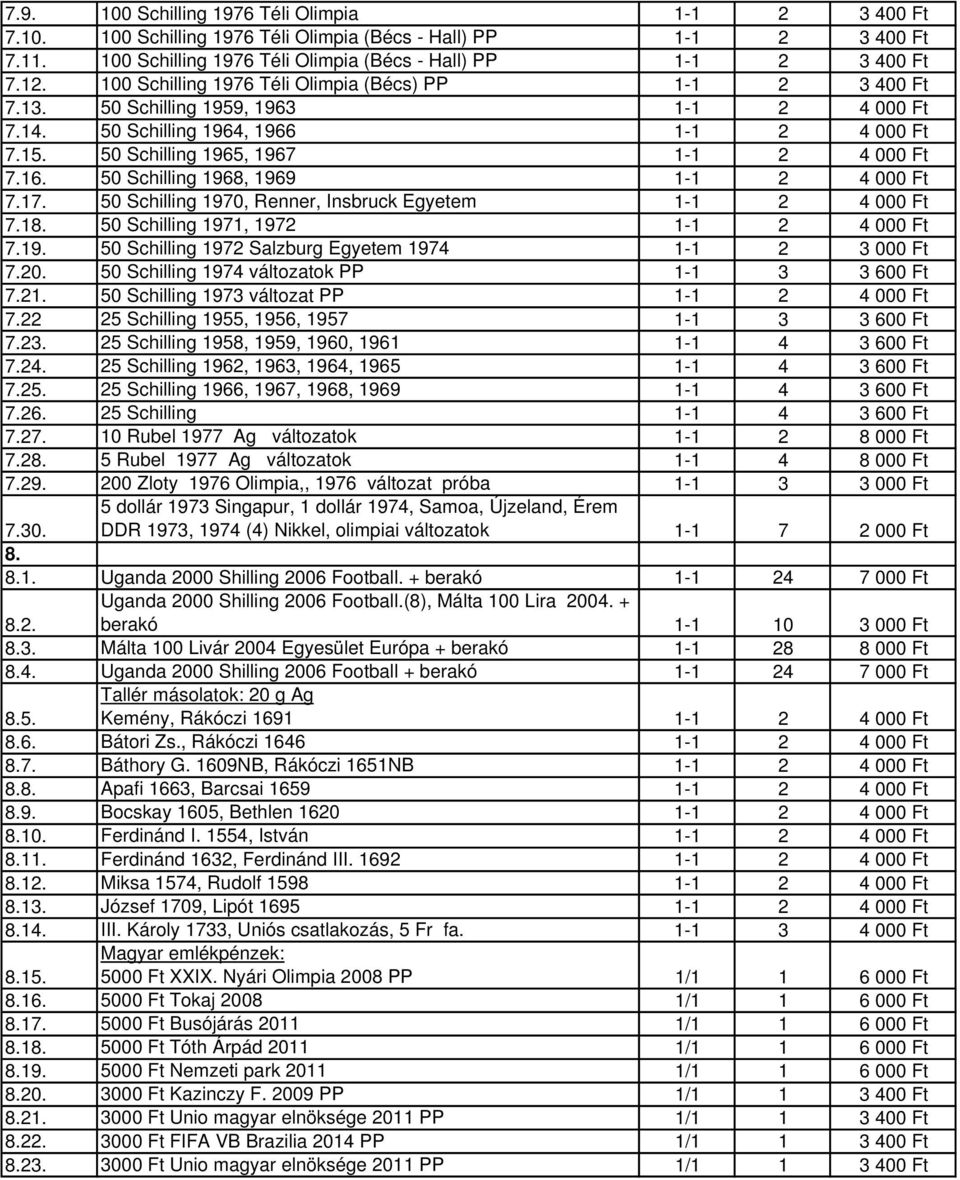 50 Schilling 1968, 1969 1-1 2 4 000 Ft 7.17. 50 Schilling 1970, Renner, Insbruck Egyetem 1-1 2 4 000 Ft 7.18. 50 Schilling 1971, 1972 1-1 2 4 000 Ft 7.19. 50 Schilling 1972 Salzburg Egyetem 1974 1-1 2 3 000 Ft 7.