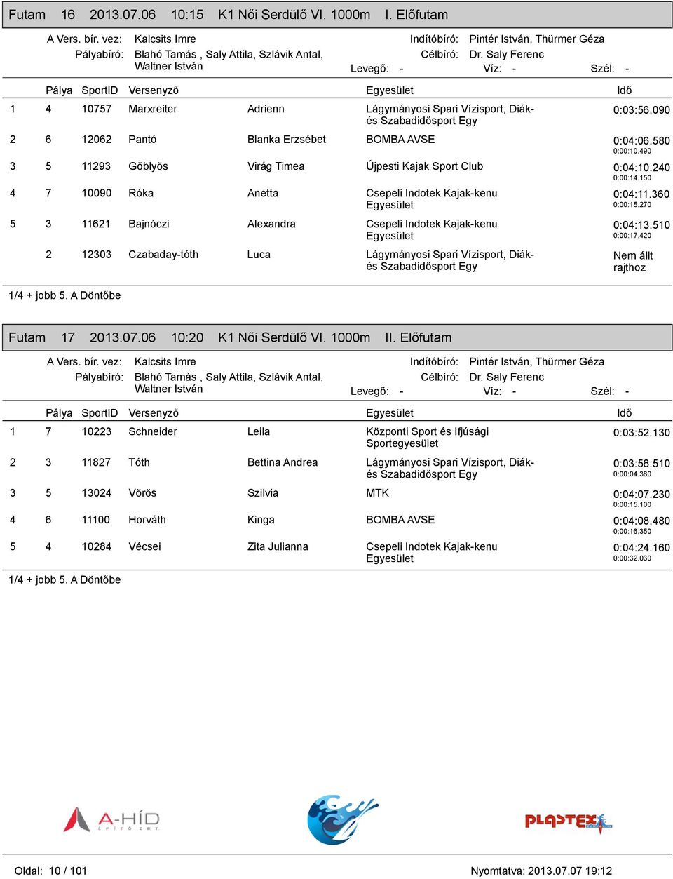 150 4 7 10090 Róka Anetta Csepeli Indotek Kajak-kenu 5 3 11621 Bajnóczi Alexandra Csepeli Indotek Kajak-kenu 2 12303 Czabaday-tóth Luca Lágymányosi Spari Vízisport, Diákés 1/4 + jobb 5.