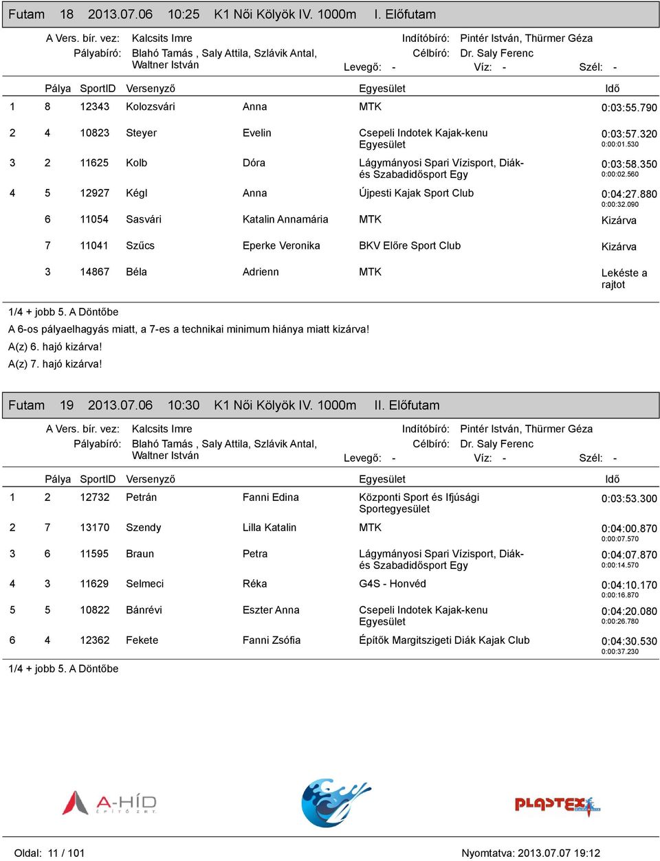 560 4 5 12927 Kégl Anna Újpesti Kajak Sport Club 0:04:27.880 0:00:32.