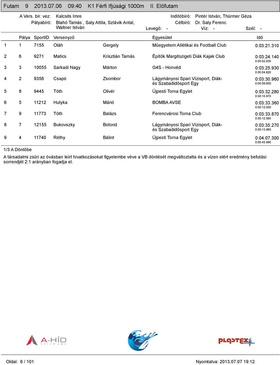 620 4 2 9356 Csapó Zsombor Lágymányosi Spari Vízisport, Diákés 0:03:30.960 0:00:09.650 5 8 9445 Tóth Olivér Újpesti Torna Egylet 0:03:32.280 0:00:10.970 6 5 11212 Hutyka Márió BOMBA AVSE 0:03:33.