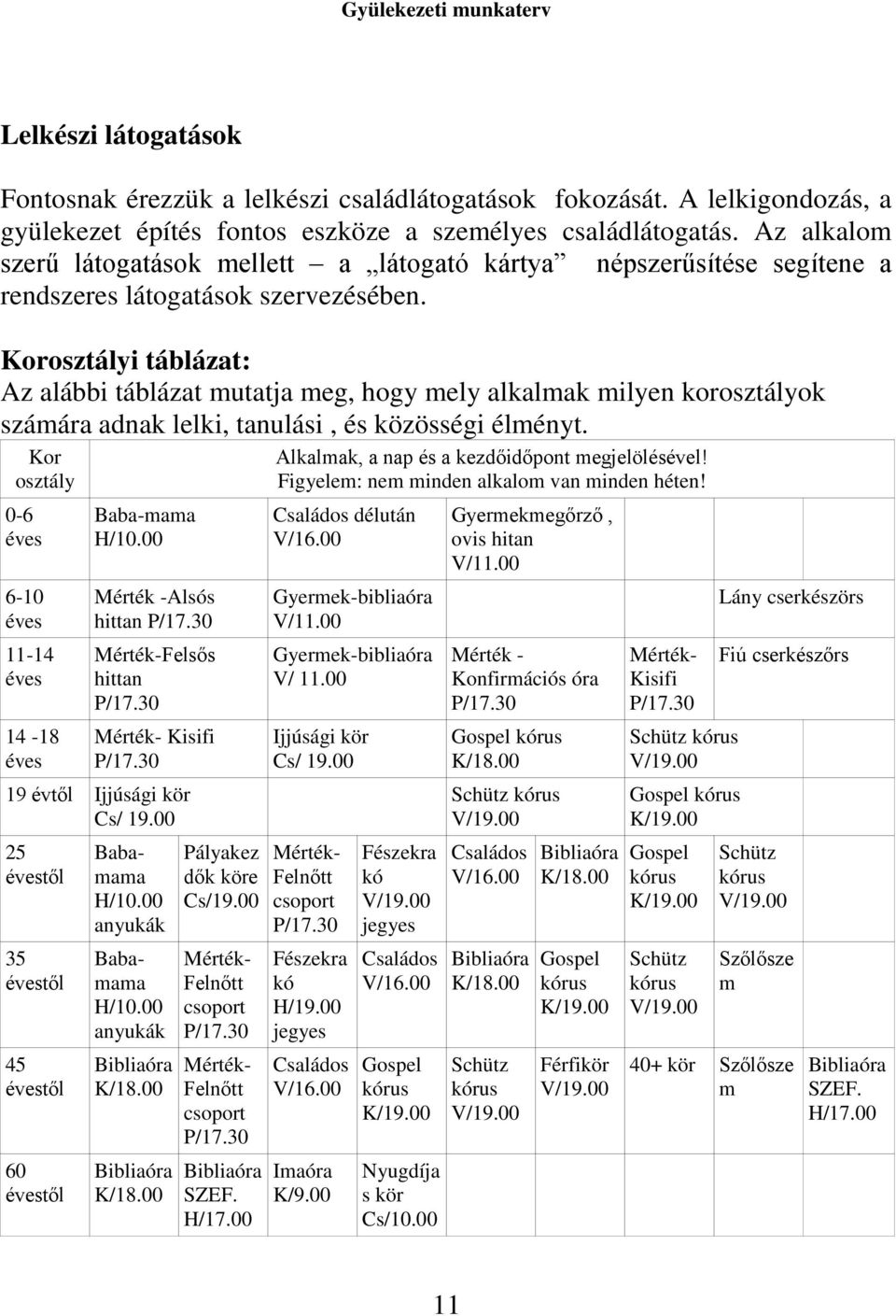 Korosztályi táblázat: Az alábbi táblázat mutatja meg, hogy mely alkalmak milyen korosztályok számára adnak lelki, tanulási, és közösségi élményt.