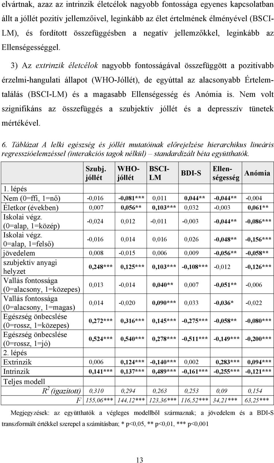 3) Az extrinzik életcélok nagyobb fontosságával összefüggött a pozitívabb érzelmi-hangulati állapot (WHO-Jóllét), de egyúttal az alacsonyabb Értelemtalálás (BSCI-LM) és a magasabb Ellenségesség és