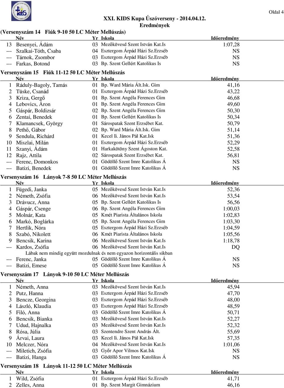 Ward Mária Ált.Isk. Gim 41,16 2 Tüske, Csanád 01 Esztergom Árpád Házi Sz.Erzséb 43,22 3 Kriza, Gergő 01 Bp. Szent ngéla Ferences Gim 46,68 4 Lebovics, Áron 01 Bp.