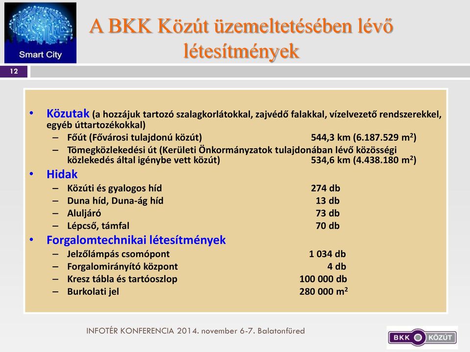 529 m 2 ) Tömegközlekedési út (Kerületi Önkormányzatok tulajdonában lévő közösségi közlekedés által igénybe vett közút) 534,6 km (4.438.