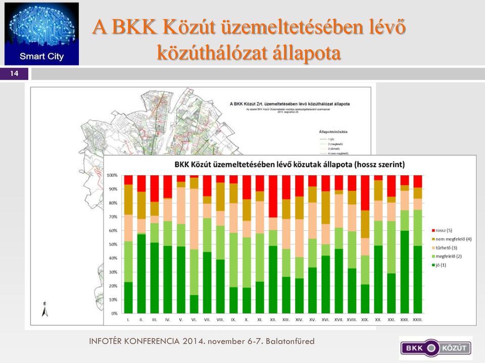 közúthálózat állapota