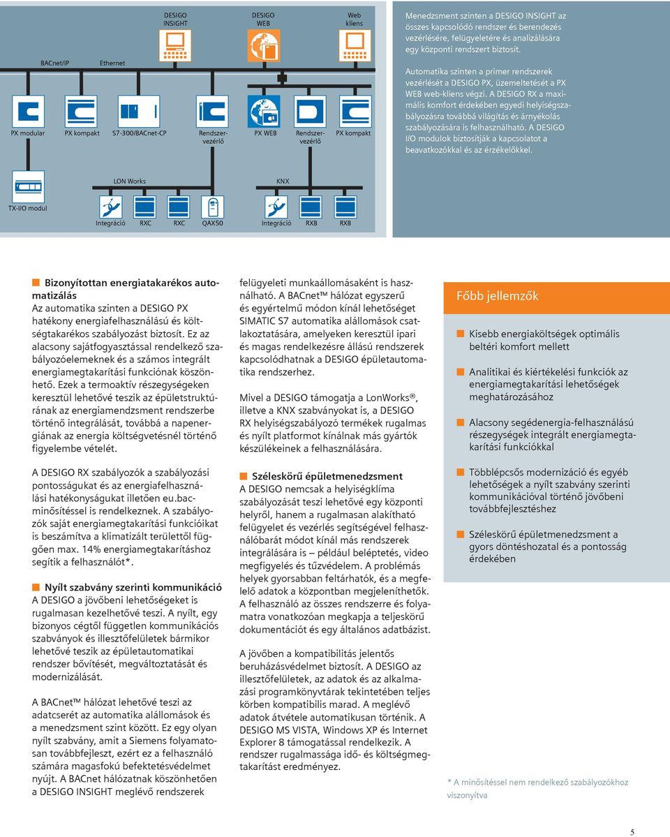 Automatika szinten a primer rendszerek vezérlését a DESIGO PX, üzemeltetését a PX WEB web-kliens végzi.