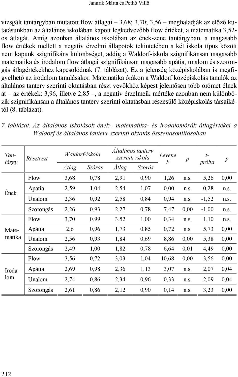 Amíg azonban általános iskolában az ének-zene tantárgyban, a magasabb flow értékek mellett a negatív érzelmi állaotok tekintetében a két iskola tíus között nem kaunk szignifikáns különbséget, addig a