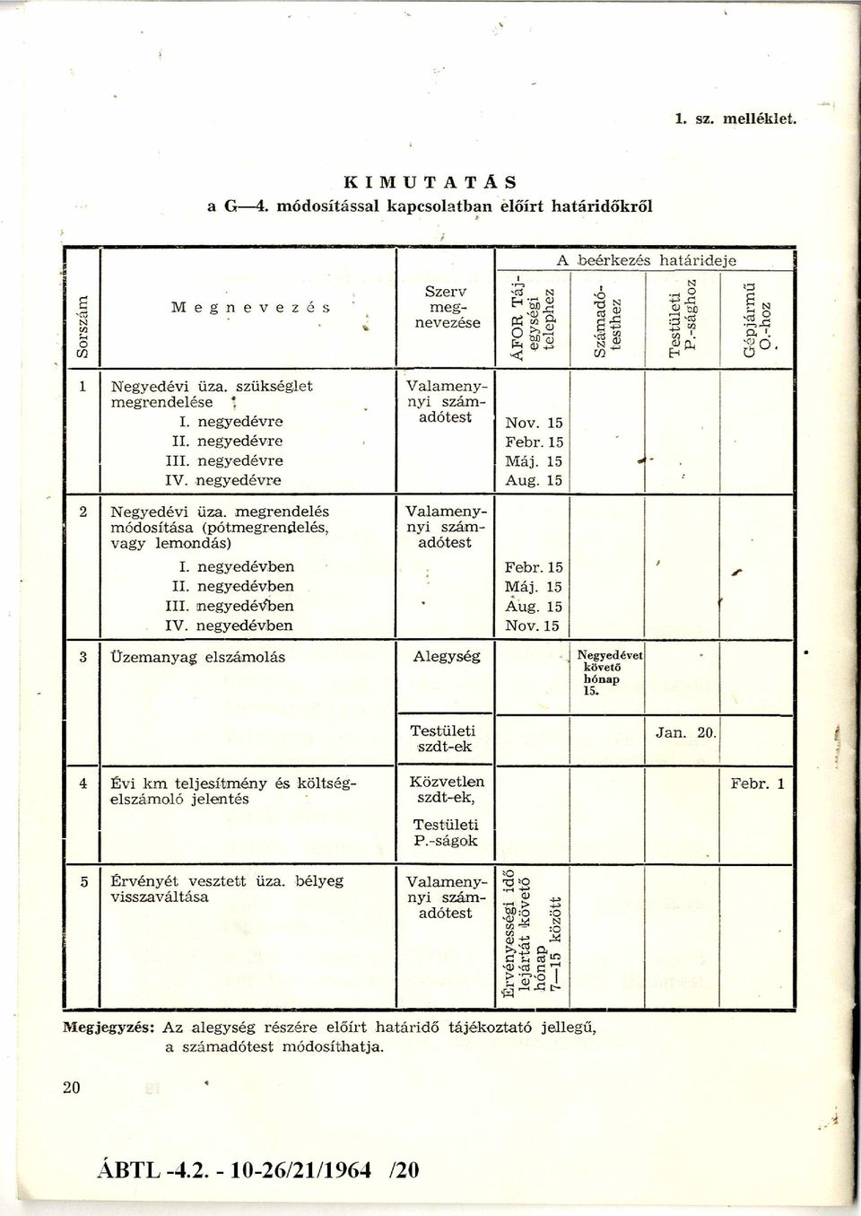 -hoz 1 Negyedévi üza. szükséglet megrendelése Valamenyi I. negyedévre számadótest II. negyedévre III. negyedévre IV. negyedévre 2 Negyedévi üza.