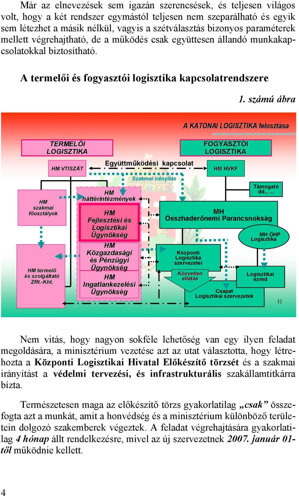 számú ábra szakmai főok termelő és s szolgáltat ltató ZRt.-Kht Kht.