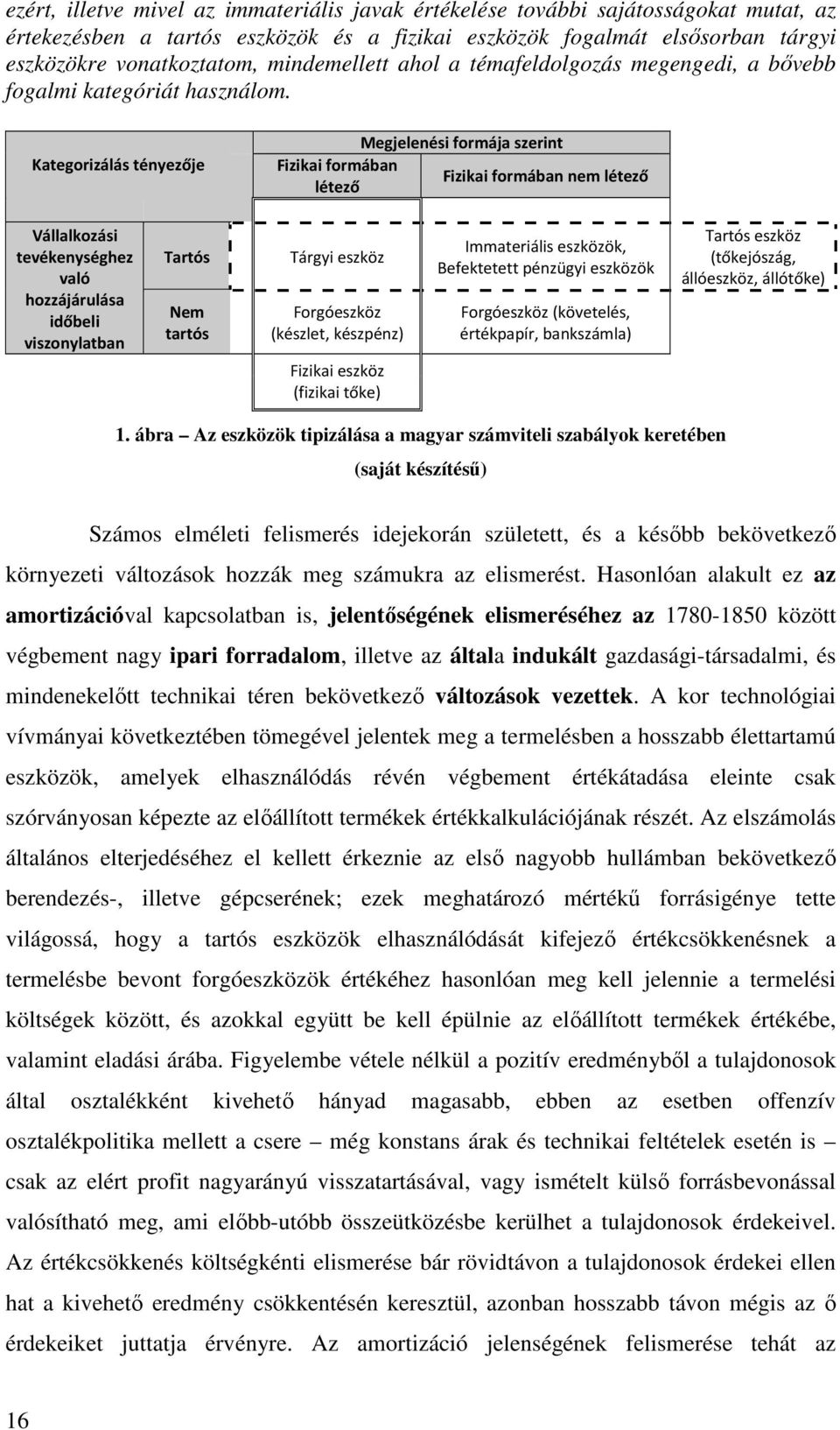 Kategorizálás tényezője Megjelenési formája szerint Fizikai formában Fizikai formában nem létező létező Vállalkozási tevékenységhez való hozzájárulása időbeli viszonylatban Tartós Nem tartós Tárgyi