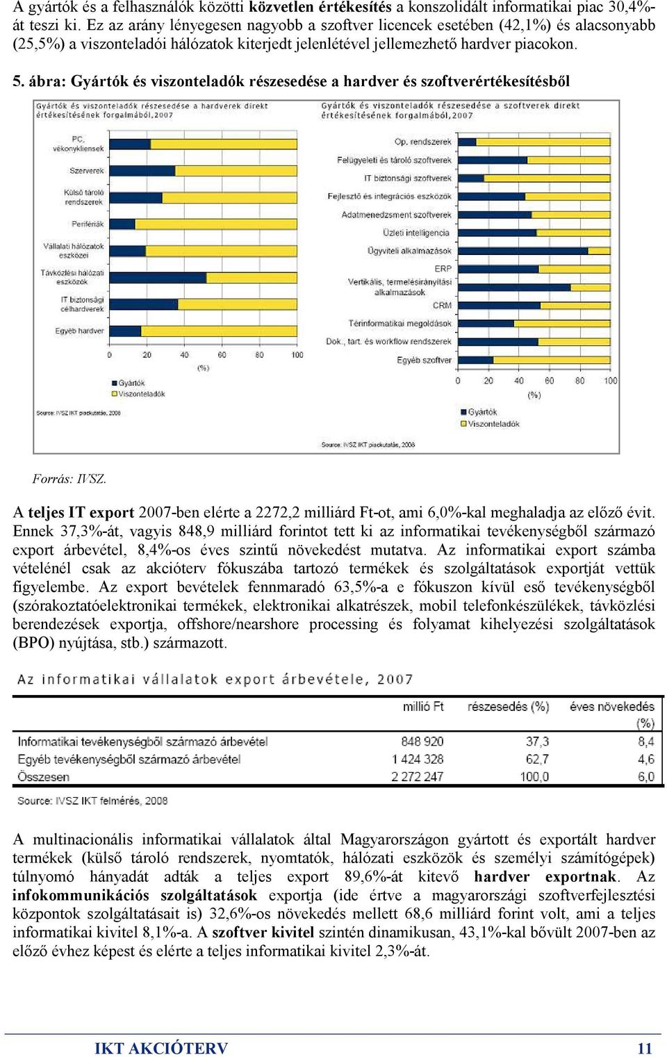 ábra: Gyártók és viszonteladók részesedése a hardver és szoftverértékesítésbıl Forrás: IVSZ. Forrás: IVSZ. A teljes IT export 2007-ben elérte a 2272,2 milliárd Ft-ot, ami 6,0%-kal meghaladja az elızı évit.