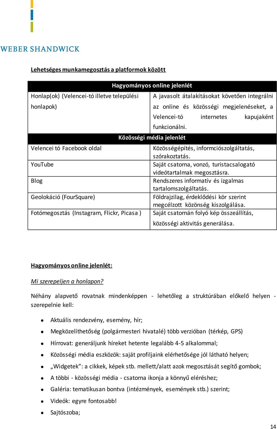 YouTube Saját csatorna, vonzó, turistacsalogató videótartalmak megosztásra. Blog Rendszeres informatív és izgalmas tartalomszolgáltatás.