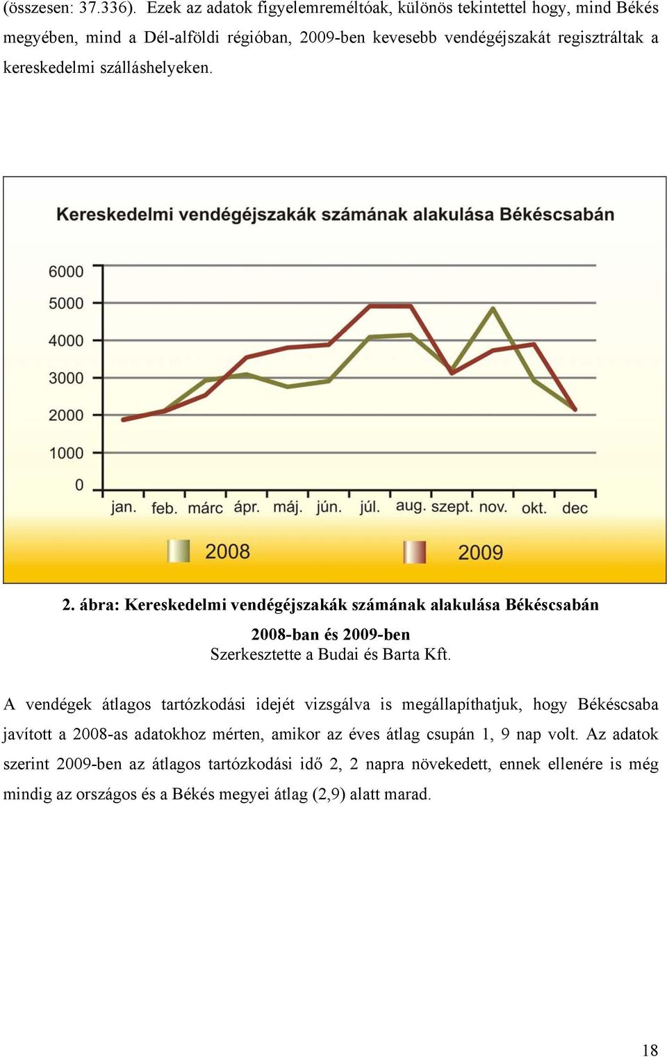 kereskedelmi szálláshelyeken. 2. ábra: Kereskedelmi vendégéjszakák számának alakulása Békéscsabán 2008-ban és 2009-ben Szerkesztette a Budai és Barta Kft.