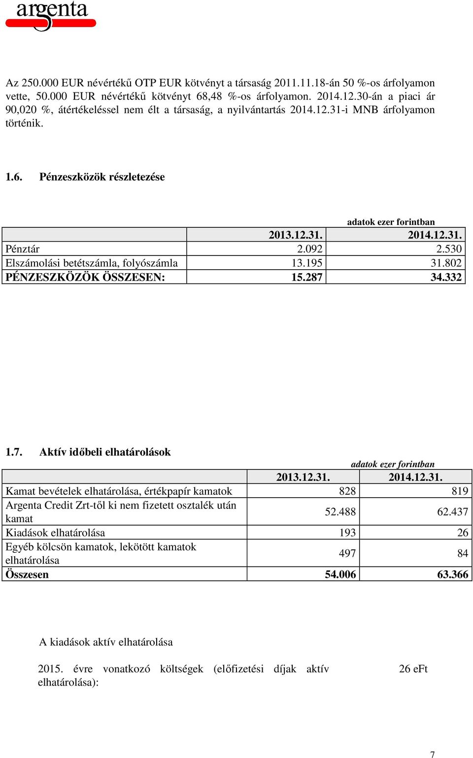 530 Elszámolási betétszámla, folyószámla 13.195 31.802 PÉNZESZKÖZÖK ÖSSZESEN: 15.287 34.332 1.7. Aktív időbeli elhatárolások 2013.12.31. 2014.12.31. Kamat bevételek elhatárolása, értékpapír kamatok 828 819 Credit Zrt-től ki nem fizetett osztalék után kamat 52.