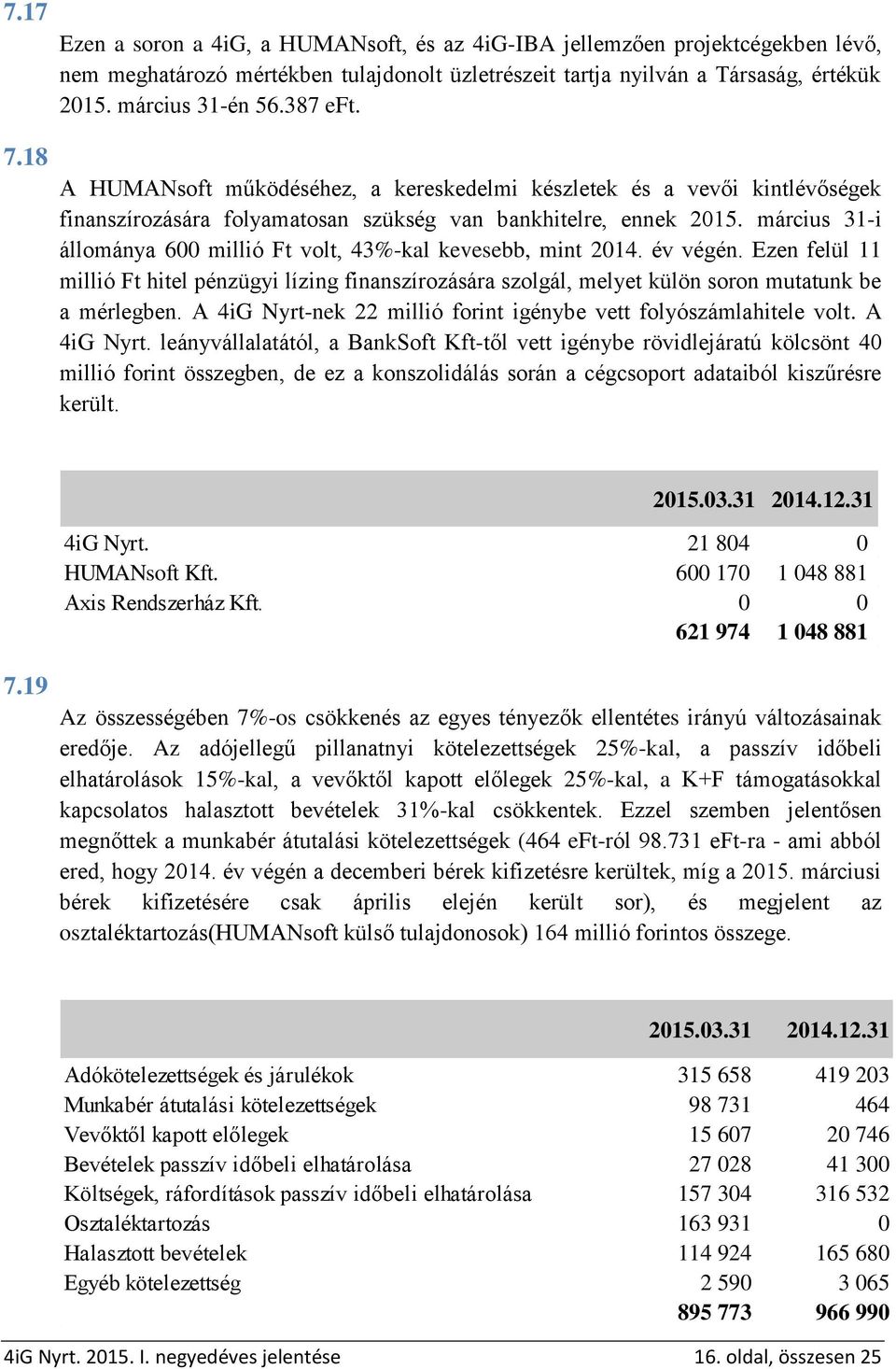 18 Rövid lejáratú hitelek és kölcsönök A HUMANsoft működéséhez, a kereskedelmi készletek és a vevői kintlévőségek finanszírozására folyamatosan szükség van bankhitelre, ennek 2015.