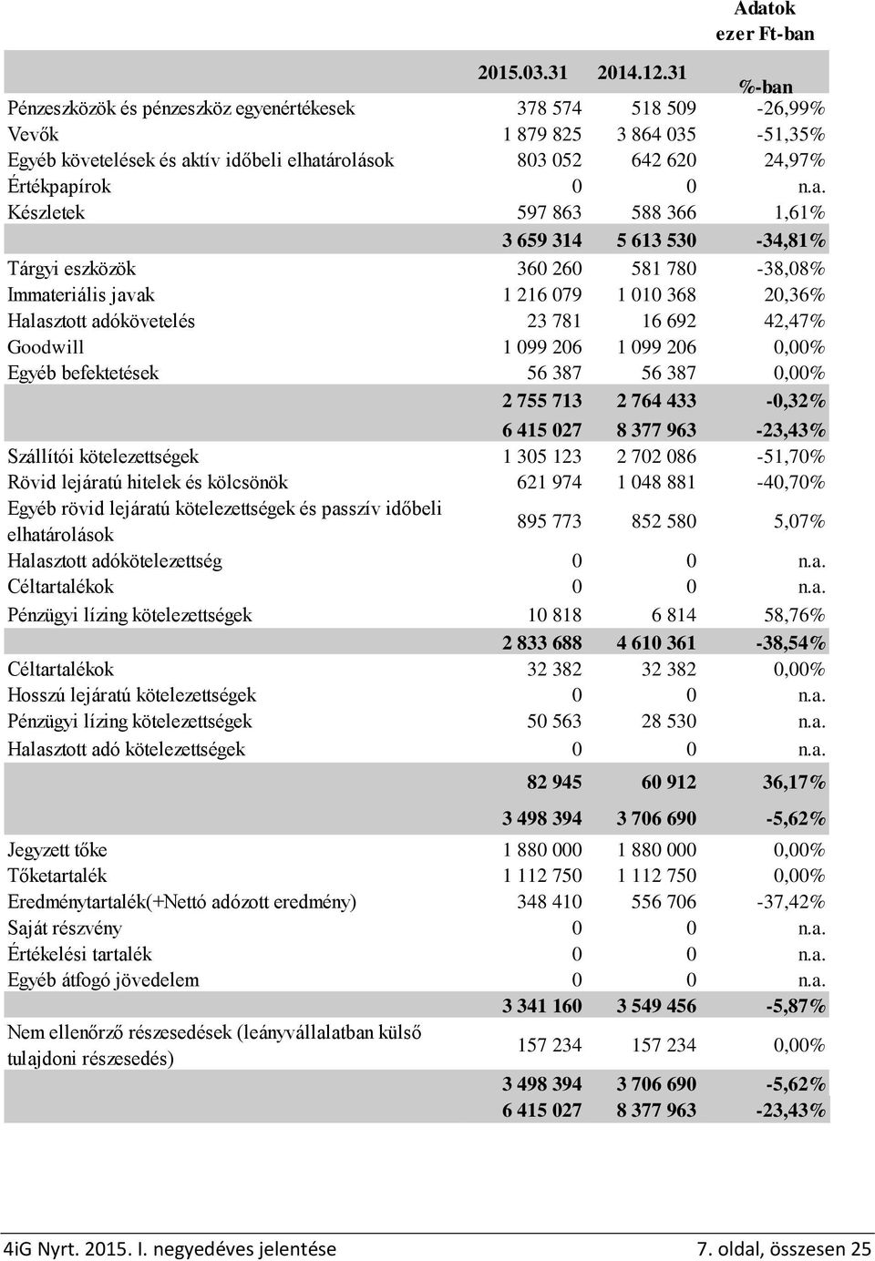 620 24,97% Értékpap