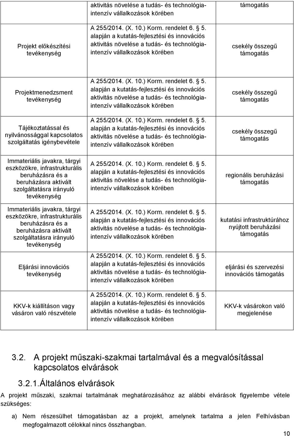 és nyilvánossággal kapcsolatos szolgáltatás igénybevétele A 255/2014. (X. 10.) Korm. rendelet 6. 5.