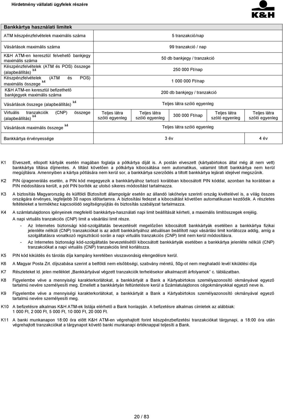 250 000 Ft/nap 1 000 000 Ft/nap 200 db bankjegy / tranzakció Vásárlások összege (alapbeállítás) k4 Teljes látra szóló egyenleg Virtuális tranzakciók (CNP) összege (alapbeállítás) k4 Teljes látra