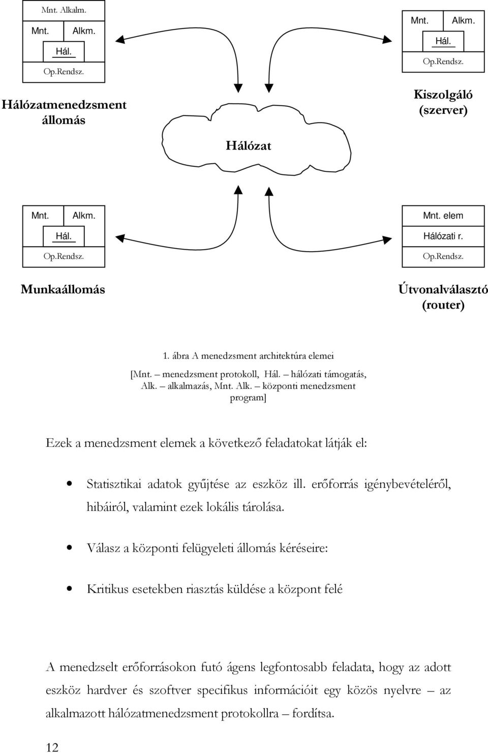 alkalmazás, Mnt. Alk. központi menedzsment program] Ezek a menedzsment elemek a következő feladatokat látják el: Statisztikai adatok gyűjtése az eszköz ill.