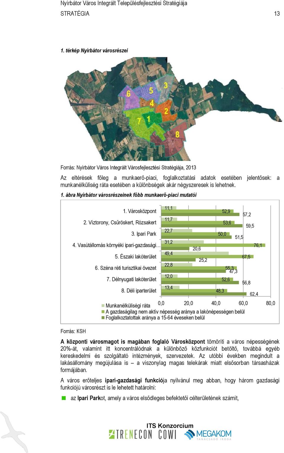 ráta esetében a különbségek akár négyszeresek is lehetnek. 1. ábra Nyírbátor városrészeinek főbb munkaerő-piaci mutatói Forrás: KSH 1. Városközpont 2. Víztorony, Csűröskert, Rózsakert 3. Ipari Park 4.