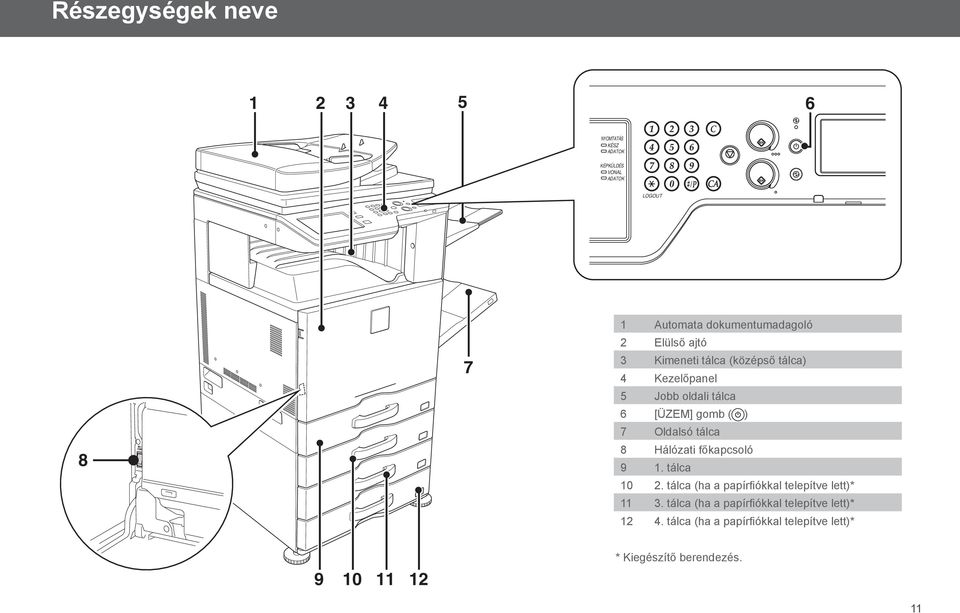gomb ( ) 7 Oldalsó tálca 8 Hálózati főkapcsoló 9 1. tálca 10 2. tálca (ha a papírfiókkal telepítve lett)* 11 3.