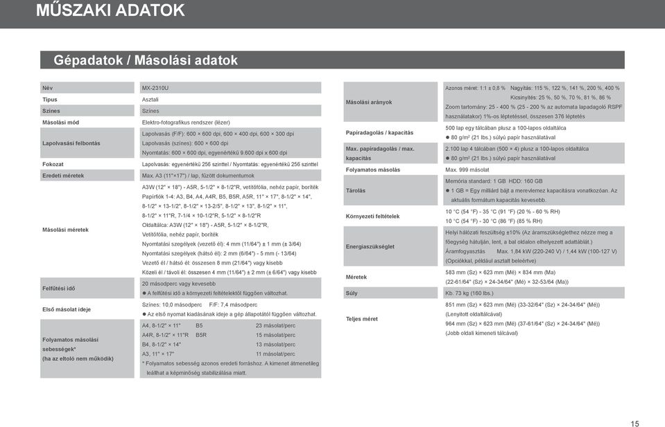 600 dpi x 600 dpi Lapolvasás: egyenértékű 256 szinttel / Nyomtatás: egyenértékű 256 szinttel Max.