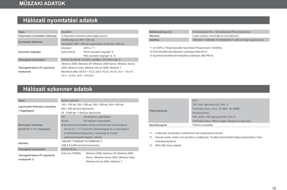 600 dpi x 600 dpi Standard SAPL-c *1 Nyomtató meghajtó Extra funkció PCL6 nyomtató meghajtó *3 PS3 nyomtató meghajtó *2, *3 Támogatott protokollok TCP/IP, IPv4/IPv6, IPX/SPX, NetBEUI, IPP, EtherTalk