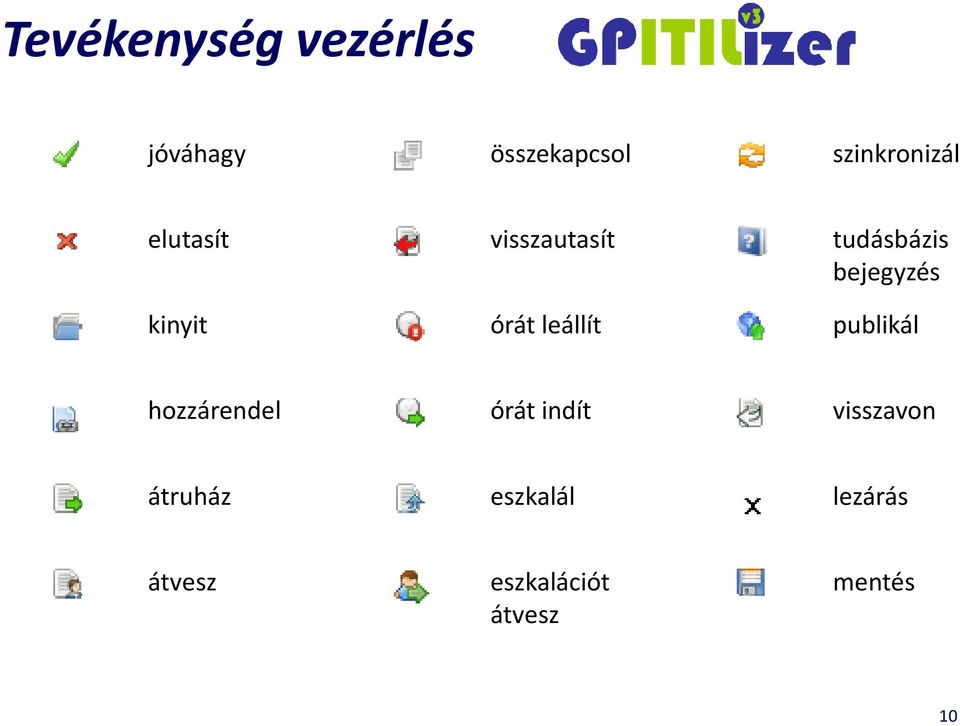 bejegyzés publikál hozzárendel órát indít visszavon