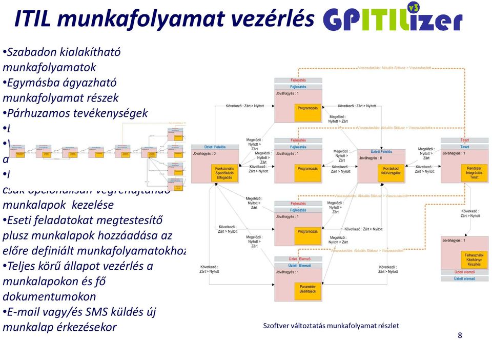 végrehajtandó munkalapok kezelése Eseti feladatokat megtestesítő plusz munkalapok hozzáadása az előre definiált munkafolyamatokhoz Teljes