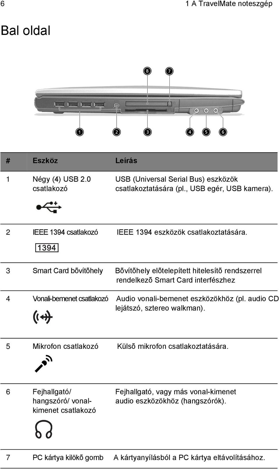 3 Smart Card bõvítõhely Bõvítõhely elõtelepített hitelesítõ rendszerrel rendelkezõ Smart Card interfészhez 4 Vonali-bemenet csatlakozó Audio vonali-bemenet eszközökhöz