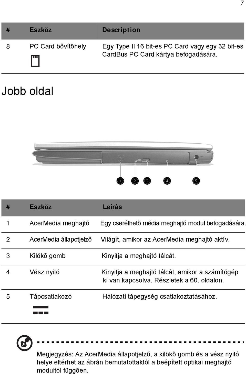 2 AcerMedia állapotjelzõ Világít, amikor az AcerMedia meghajtó aktív. 3 Kilökõ gomb Kinyitja a meghajtó tálcát.