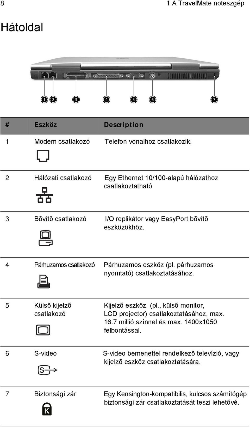 4 Párhuzamos csatlakozó Párhuzamos eszköz (pl. párhuzamos nyomtató) csatlakoztatásához. 5 Külsõ kijelzõ csatlakozó Kijelzõ eszköz (pl.