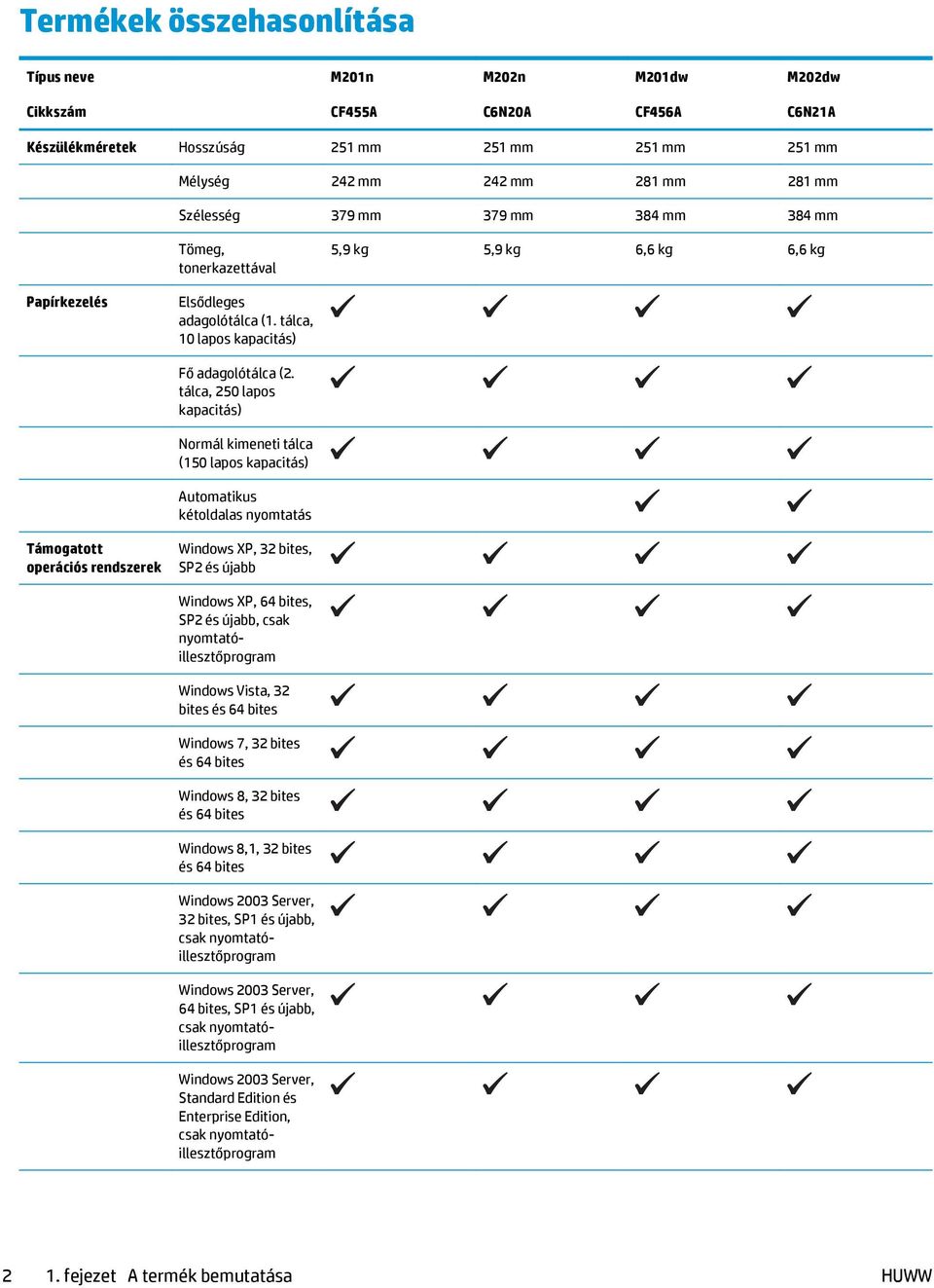 tálca, 250 lapos kapacitás) Normál kimeneti tálca (150 lapos kapacitás) Automatikus kétoldalas nyomtatás Támogatott operációs rendszerek Windows XP, 32 bites, SP2 és újabb Windows XP, 64 bites, SP2
