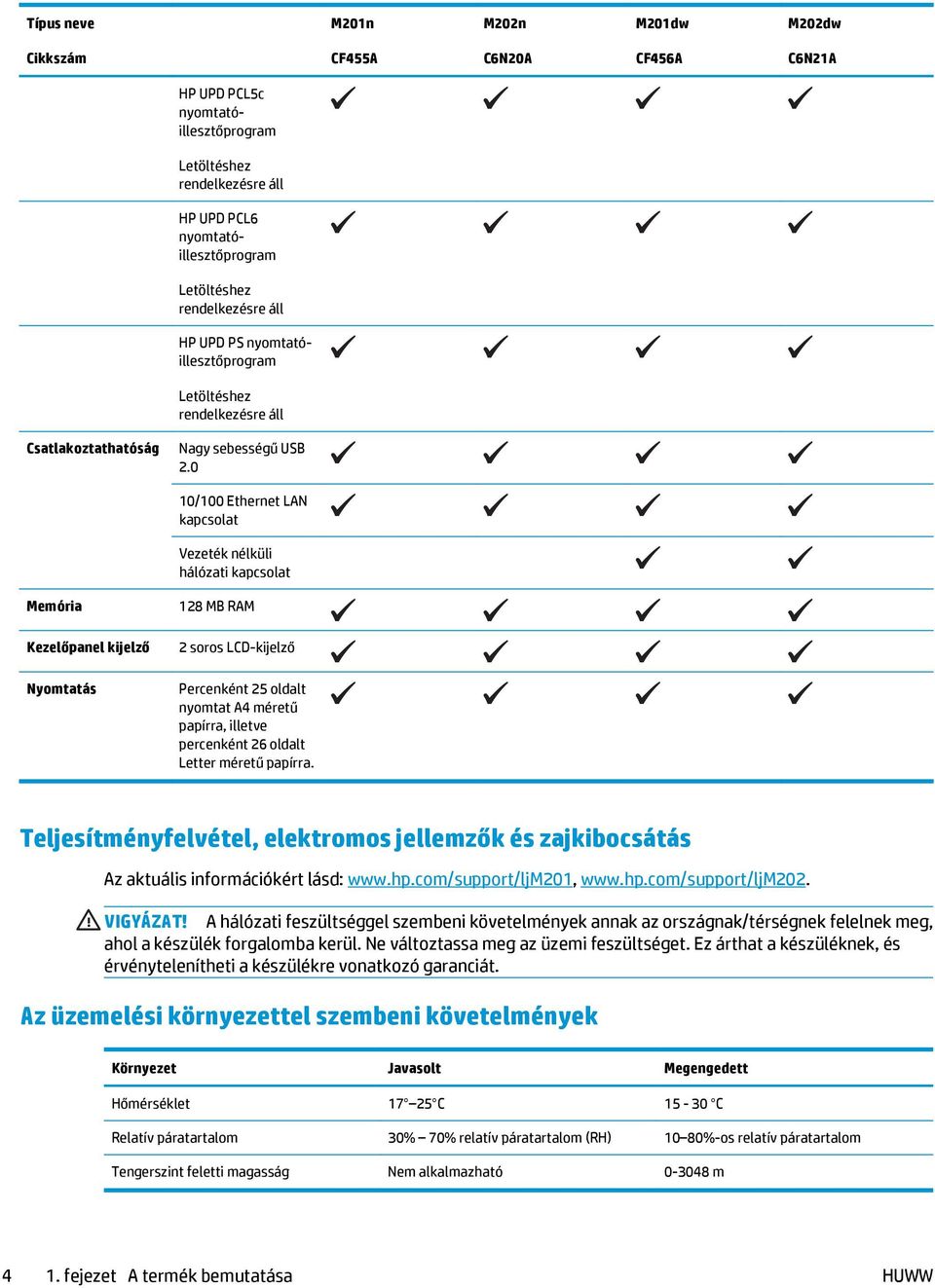 0 10/100 Ethernet LAN kapcsolat Vezeték nélküli hálózati kapcsolat Memória Kezelőpanel kijelző Nyomtatás 128 MB RAM 2 soros LCD-kijelző Percenként 25 oldalt nyomtat A4 méretű papírra, illetve